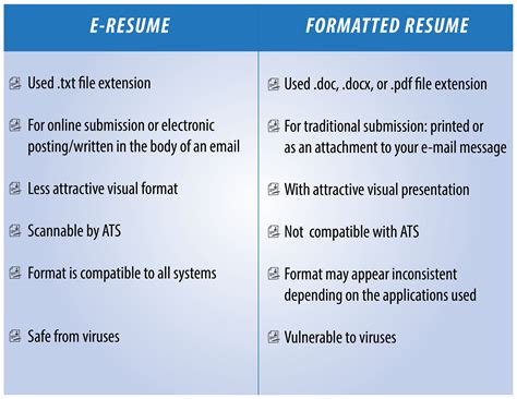 electronic résumés should be typed in a standard word processing program.|Guidelines for Preparing Electronic Resumes .